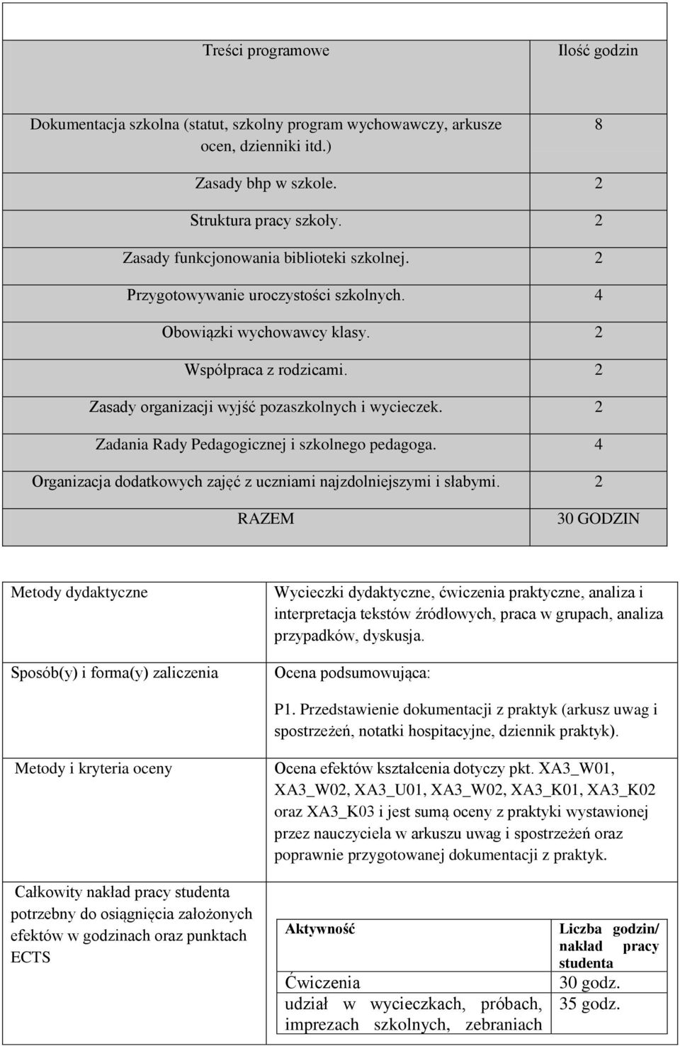 2 Zadania Rady Pedagogicznej i szkolnego pedagoga. 4 Organizacja dodatkowych zajęć z uczniami najzdolniejszymi i słabymi.