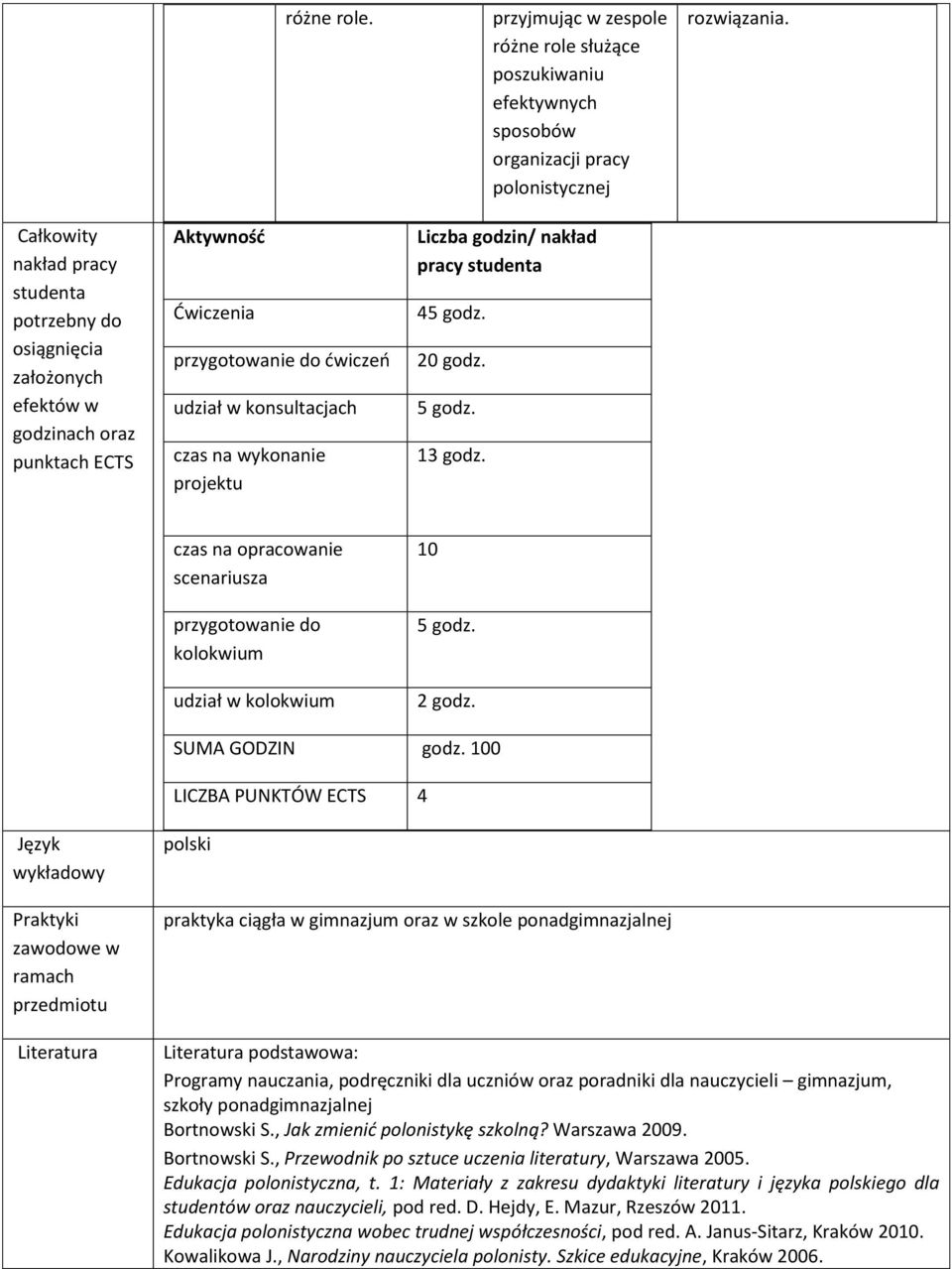 projektu Liczba godzin/ nakład pracy studenta 45 godz. 20 godz. 5 godz. 13 godz. czas na opracowanie scenariusza przygotowanie do kolokwium udział w kolokwium 10 5 godz. 2 godz. SUMA GODZIN godz.