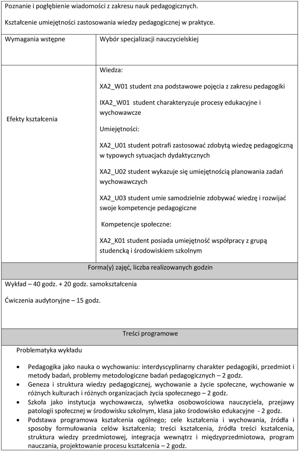wychowawcze Umiejętności: XA2_U01 student potrafi zastosować zdobytą wiedzę pedagogiczną w typowych sytuacjach dydaktycznych XA2_U02 student wykazuje się umiejętnością planowania zadań wychowawczych