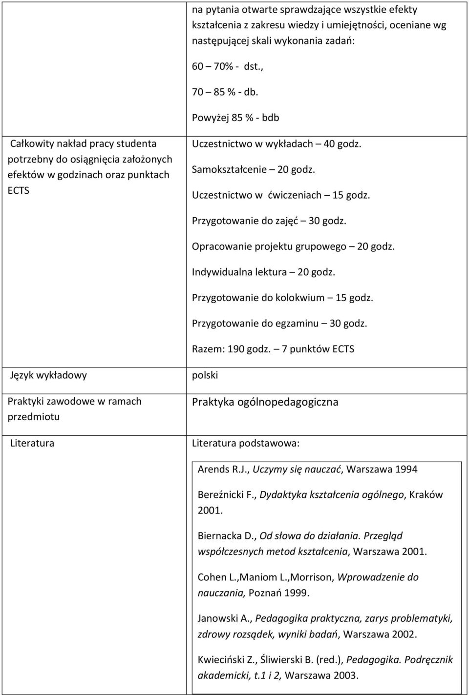 Uczestnictwo w ćwiczeniach 15 godz. Przygotowanie do zajęć 30 godz. Opracowanie projektu grupowego 20 godz. Indywidualna lektura 20 godz. Przygotowanie do kolokwium 15 godz.