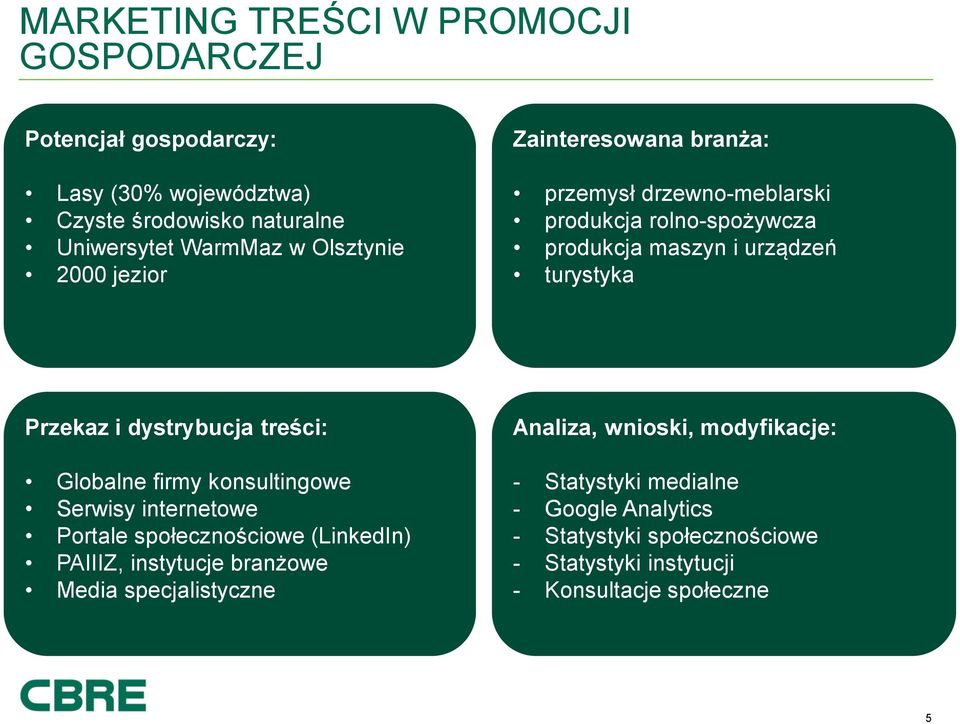 dystrybucja treści: Globalne firmy konsultingowe Serwisy internetowe Portale społecznościowe (LinkedIn) PAIIIZ, instytucje branżowe Media