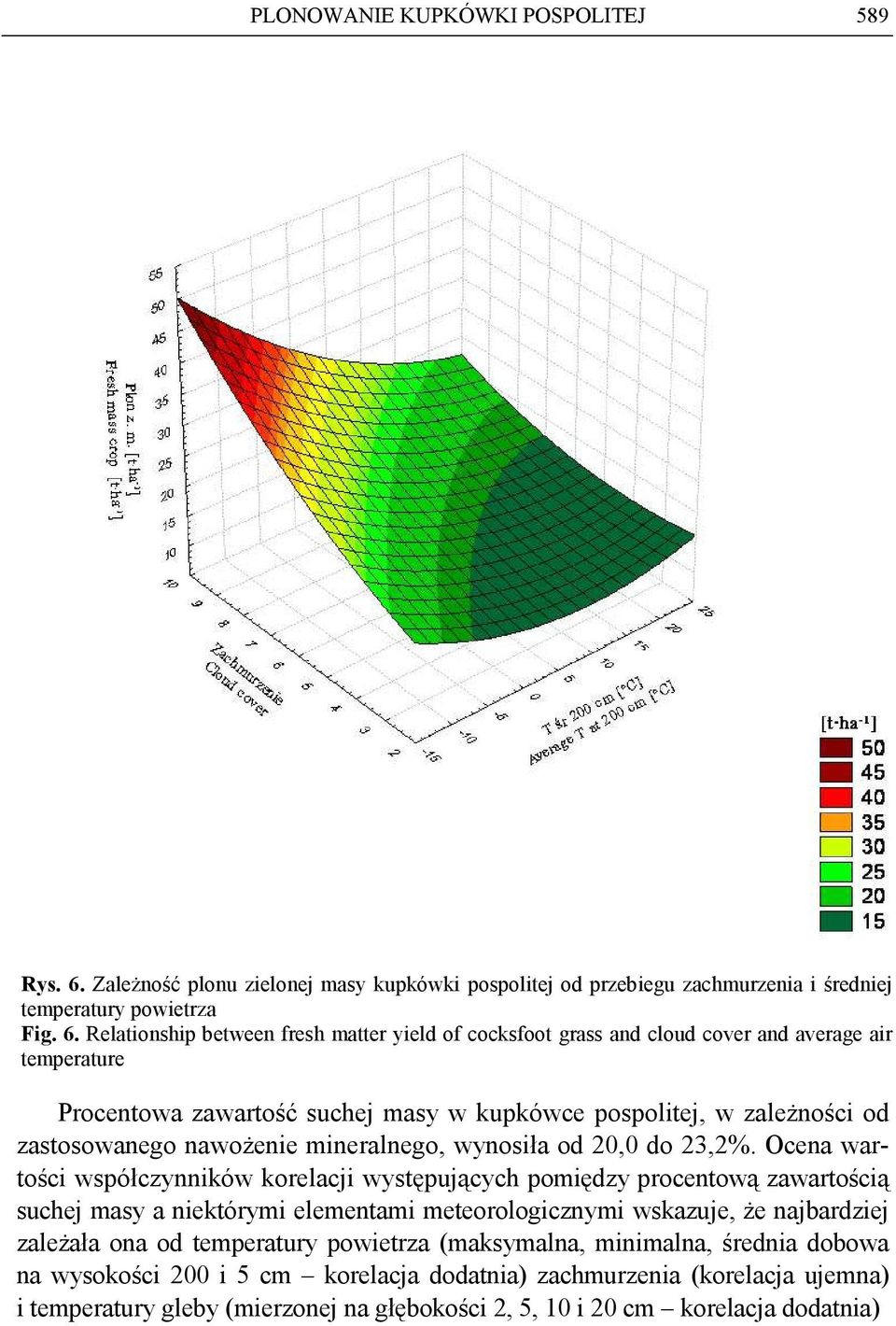 Relationship between fresh matter yield of cocksfoot grass and cloud cover and average air temperature Procentowa zawartość suchej masy w kupkówce pospolitej, w zaleŝności od zastosowanego nawoŝenie