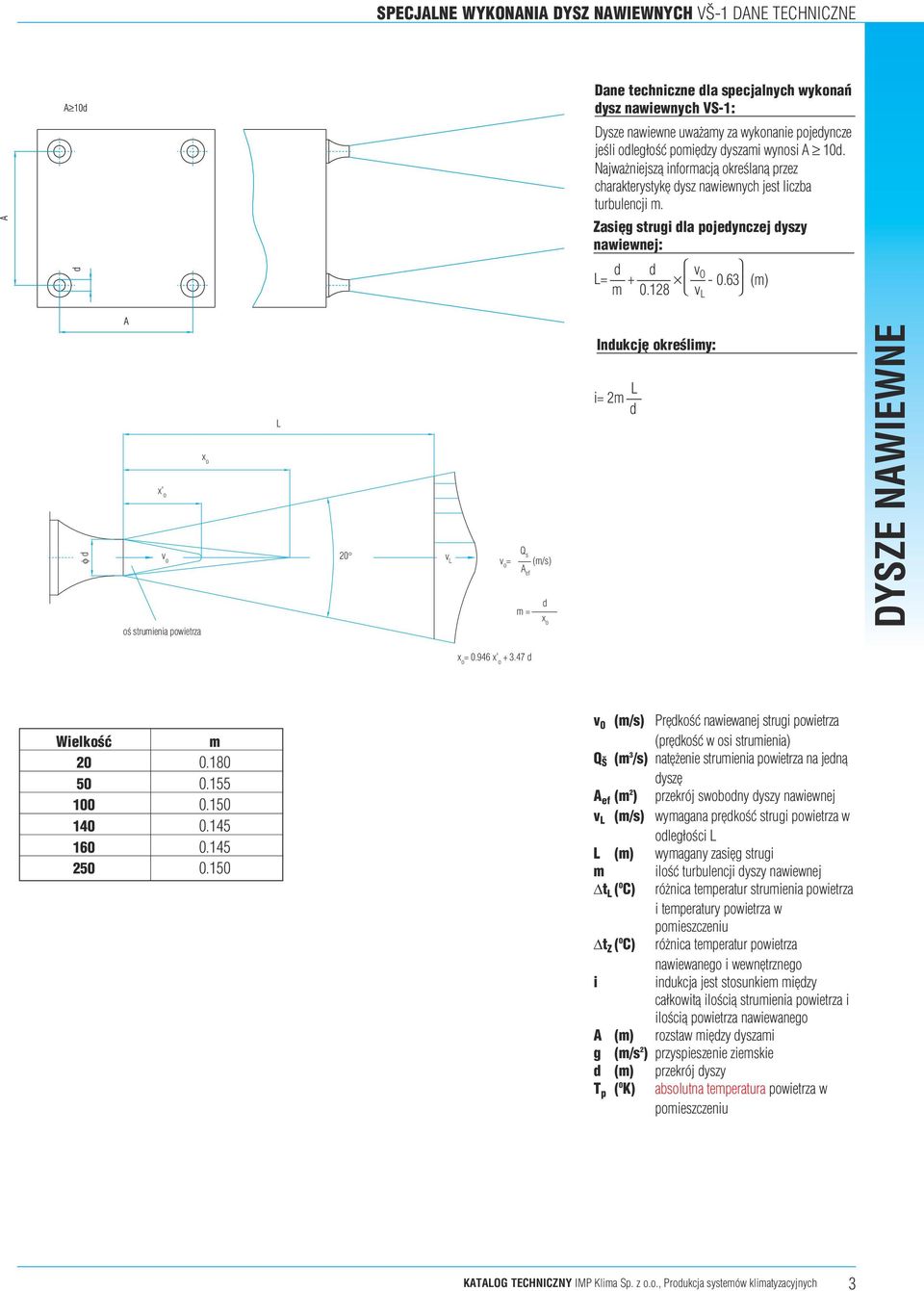 18 v φ x o o{ struienia jero curka powietrza 0 v Q s = (/s) ef = Inukcj okre{liy: i= = 0.946 x o +.47 Wielko{~ 0 0.180 50 0.155 0.150 140 0.145 160 0.145 50 0.