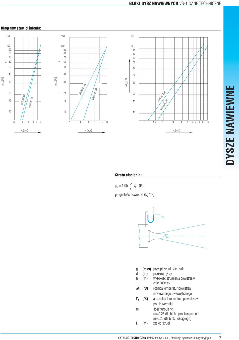 05 ρ v 0 (Pa) ρ g sto{~ powietrza (kg/ ) p st g (/s) przyspieszenie zieskie () przekröj yszy h () wysoko{~ struienia powietrza w oleg o{ci x t z ( 0 C) rö`nica teperatur powietrza nawiewanego i