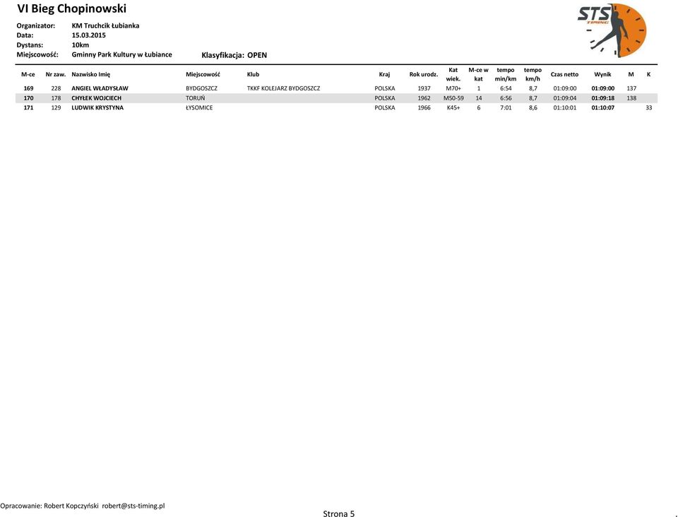 POLSKA 1962 M50-59 14 6:56 8,7 01:09:04 01:09:18 138 171 129 LUDWIK