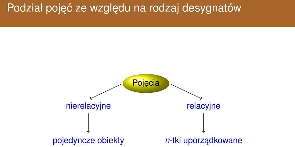 nierelacyjne relacyjne