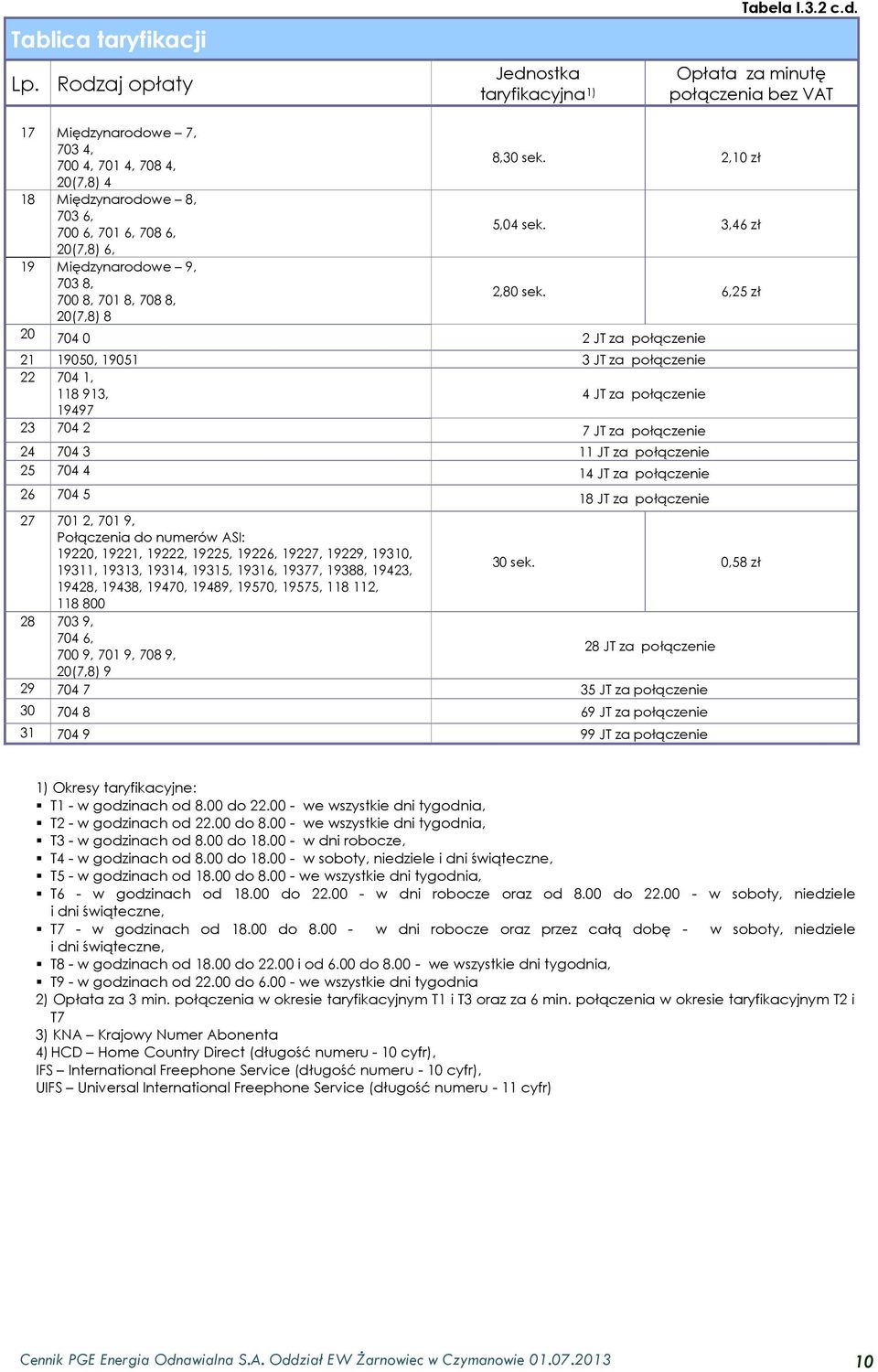 6,25 zł 20(7,8) 8 20 704 0 2 JT za połączenie 21 19050, 19051 3 JT za połączenie 22 704 1, 118 913, 4 JT za połączenie 19497 23 704 2 7 JT za połączenie 24 704 3 11 JT za połączenie 25 704 4 14 JT za