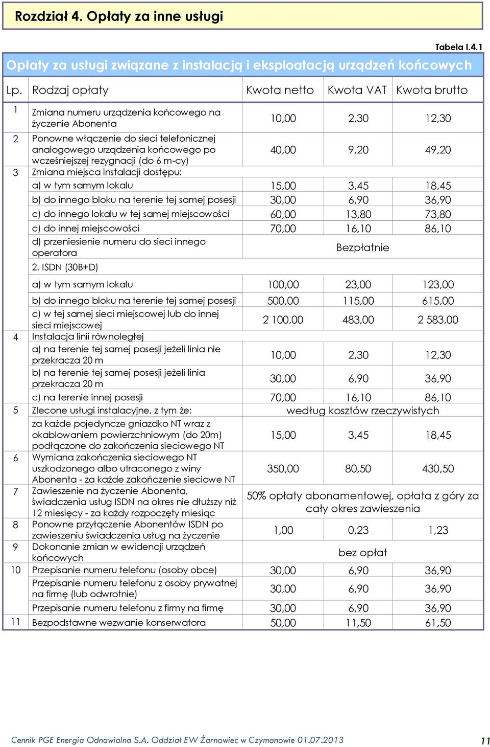 1 Opłaty za usługi związane z instalacją i eksploatacją urządzeń końcowych 1 Zmiana numeru urządzenia końcowego na życzenie Abonenta 10,00 2,30 12,30 2 Ponowne włączenie do sieci telefonicznej