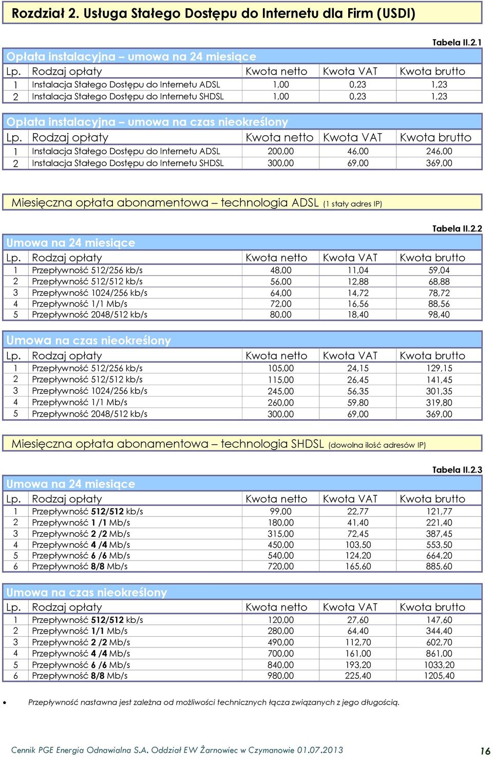 1 Opłata instalacyjna umowa na 24 miesiące 1 Instalacja Stałego Dostępu do Internetu ADSL 1,00 0,23 1,23 2 Instalacja Stałego Dostępu do Internetu SHDSL 1,00 0,23 1,23 Opłata instalacyjna umowa na