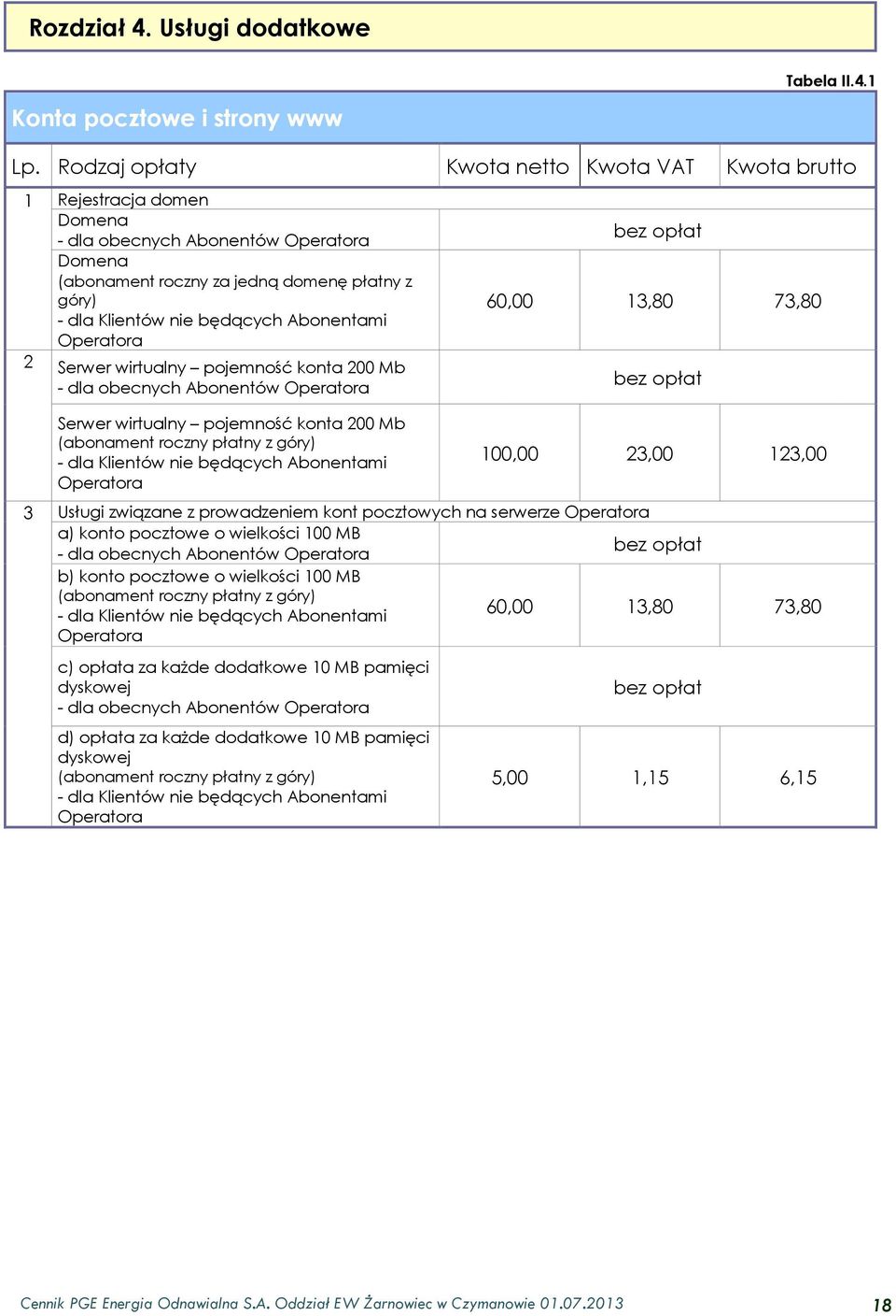 1 Konta pocztowe i strony www 1 Rejestracja domen Domena - dla obecnych Abonentów Operatora Domena (abonament roczny za jedną domenę płatny z góry) - dla Klientów nie będących Abonentami Operatora 2