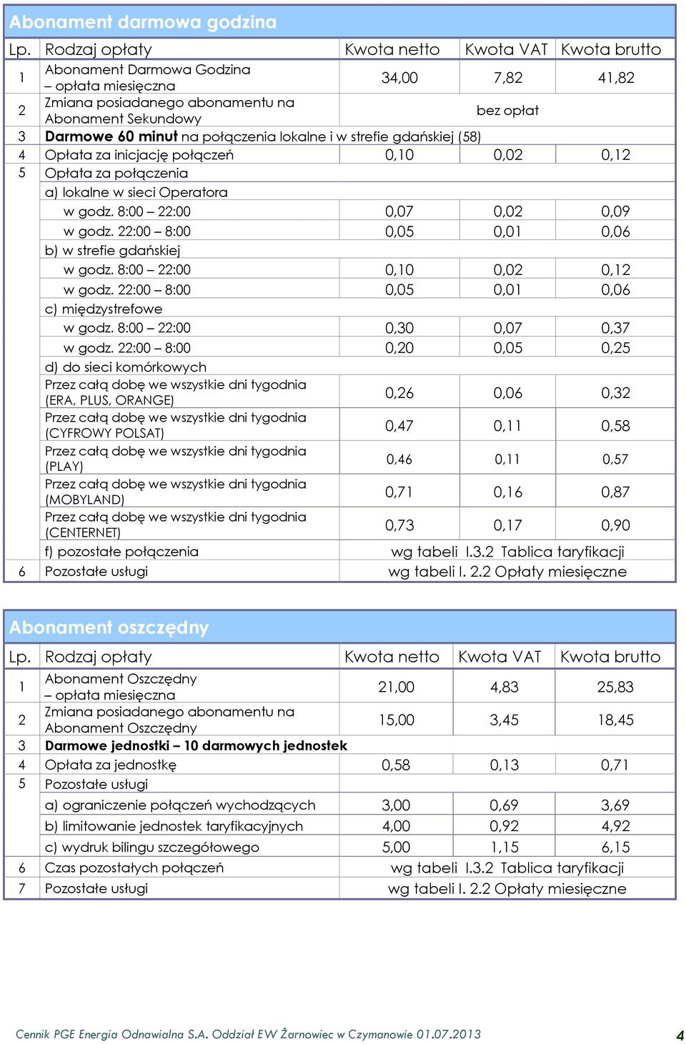 22:00 8:00 0,05 0,01 0,06 b) w strefie gdańskiej w godz. 8:00 22:00 0,10 0,02 0,12 w godz. 22:00 8:00 0,05 0,01 0,06 c) międzystrefowe w godz. 8:00 22:00 0,30 0,07 0,37 w godz.