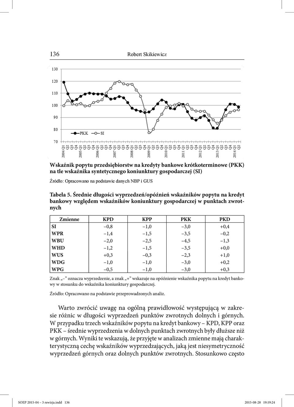 Średnie długości wyprzedzeń/opóźnień wskaźników popytu na kredyt bankowy względem wskaźników koniunktury gospodarczej w punktach zwrotnych Zmienne KPD KPP PKK PKD SI 0,8 1,0 3,0 +0,4 WPR 1,4 1,5 3,5