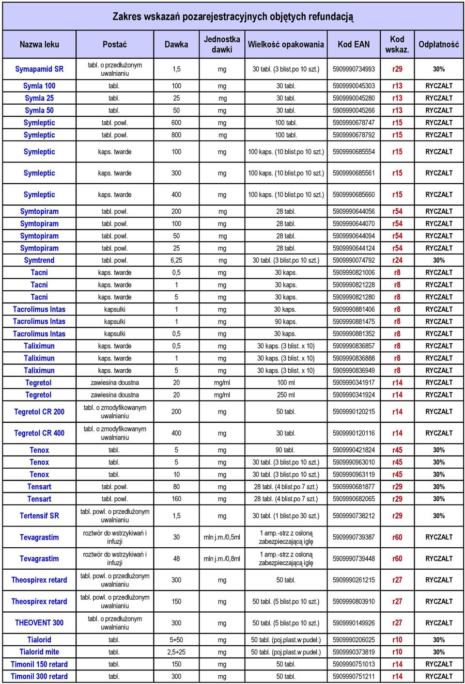 5909990678792 r15 RYCZAŁT Symleptic kaps. twarde 100 mg 100 kaps. (10 blist.po 10 szt.) 5909990685554 r15 RYCZAŁT Symleptic kaps. twarde 300 mg 100 kaps. (10 blist.po 10 szt.) 5909990685561 r15 RYCZAŁT Symleptic kaps.