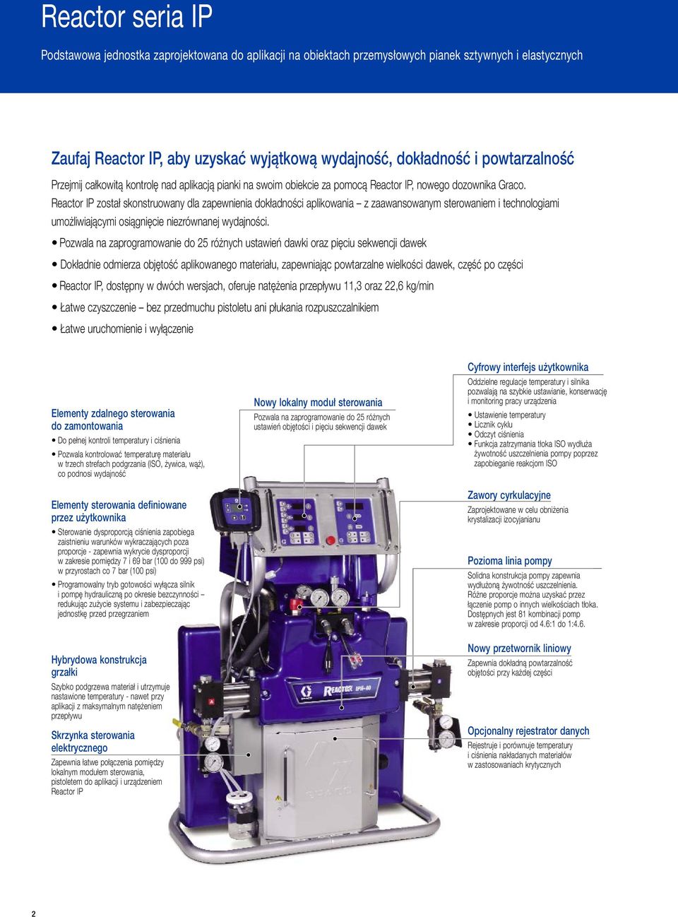 Reactor IP został skonstruowany dla zapewnienia dokładności aplikowania z zaawansowanym sterowaniem i technologiami umożliwiającymi osiągnięcie niezrównanej wydajności.