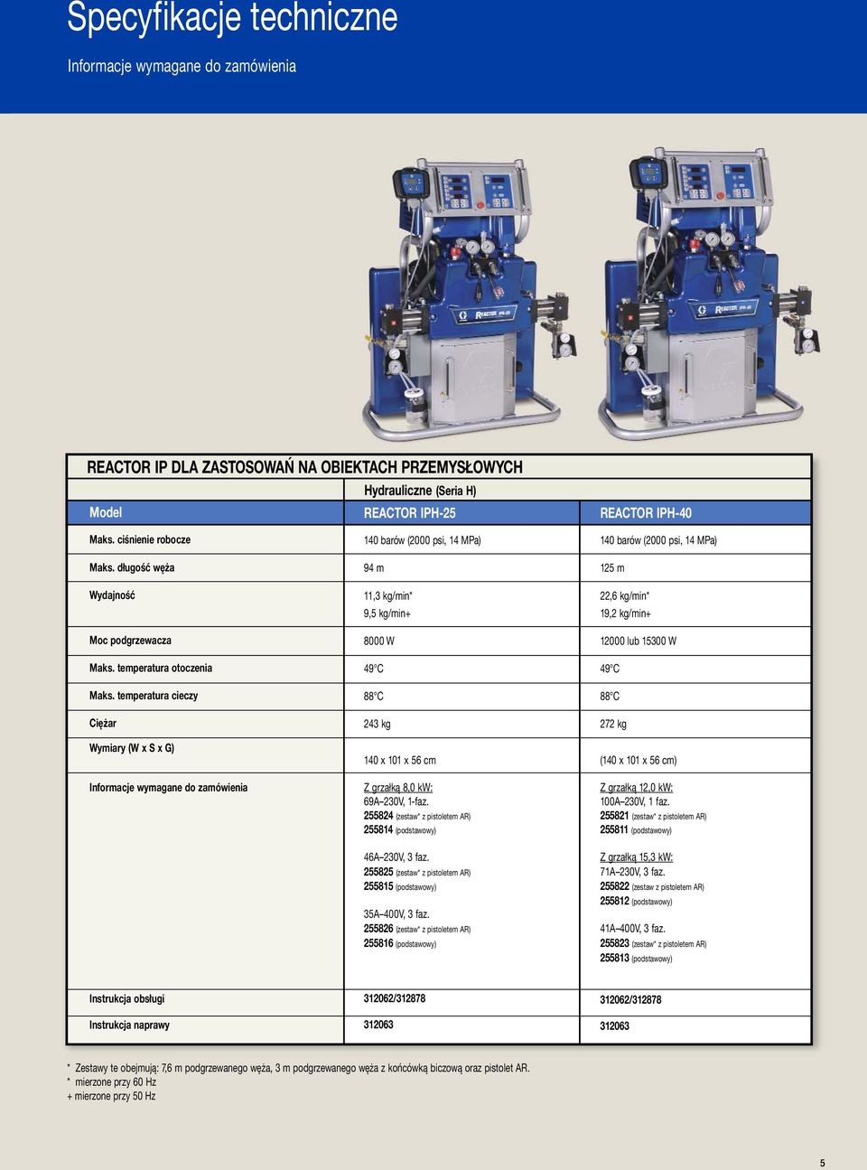 temperatura cieczy Ciężar Wymiary (W x S x G) Informacje wymagane do zamówienia 140 barów (2000 psi, 14 MPa) 94 m 11,3 kg/min* 9,5 kg/min+ 8000 W 49 C 88 C 243 kg 140 x 101 x 56 cm Z grzałką 8,0 kw: