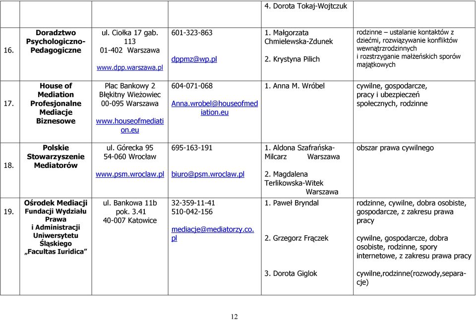 House of Mediation Profesjonalne Mediacje Biznesowe Plac Bankowy 2 Błękitny Wieżowiec 00-095 Warszawa www.houseofmediati on.eu 604-071-068 Anna.wrobel@houseofmed iation.eu 1. Anna M.