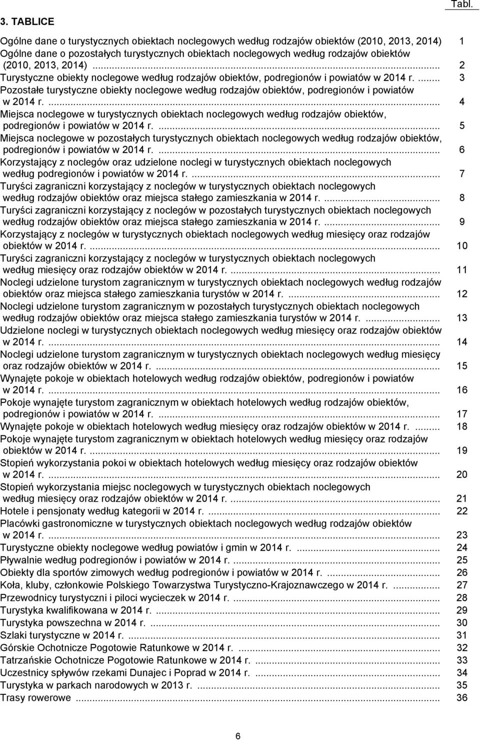 2014)... 2 Turystyczne obiekty noclegowe według rodzajów obiektów, podregionów i powiatów w 2014 r.... 3 Pozostałe turystyczne obiekty noclegowe według rodzajów obiektów, podregionów i powiatów w 2014 r.