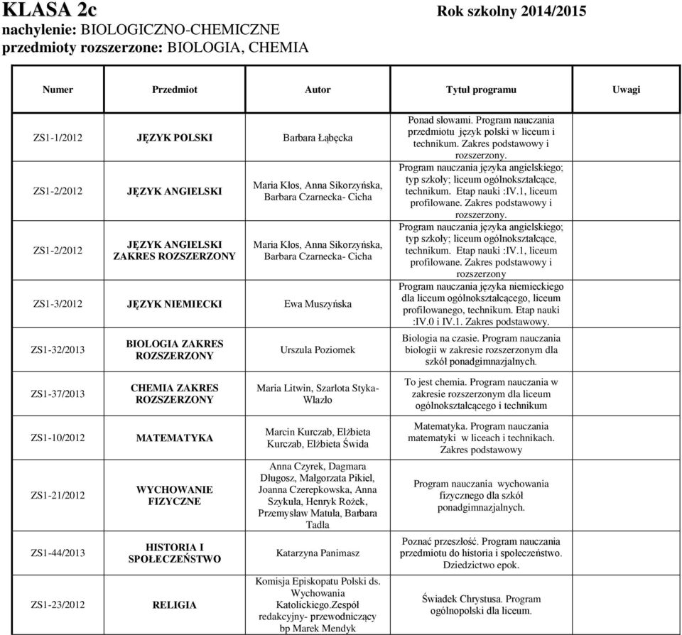 Program nauczania biologii w zakresie rozszerzonym dla szkół ZS1-37/2013 CHEMIA ZAKRES Maria Litwin, Szarlota Styka- Wlazło To jest chemia.