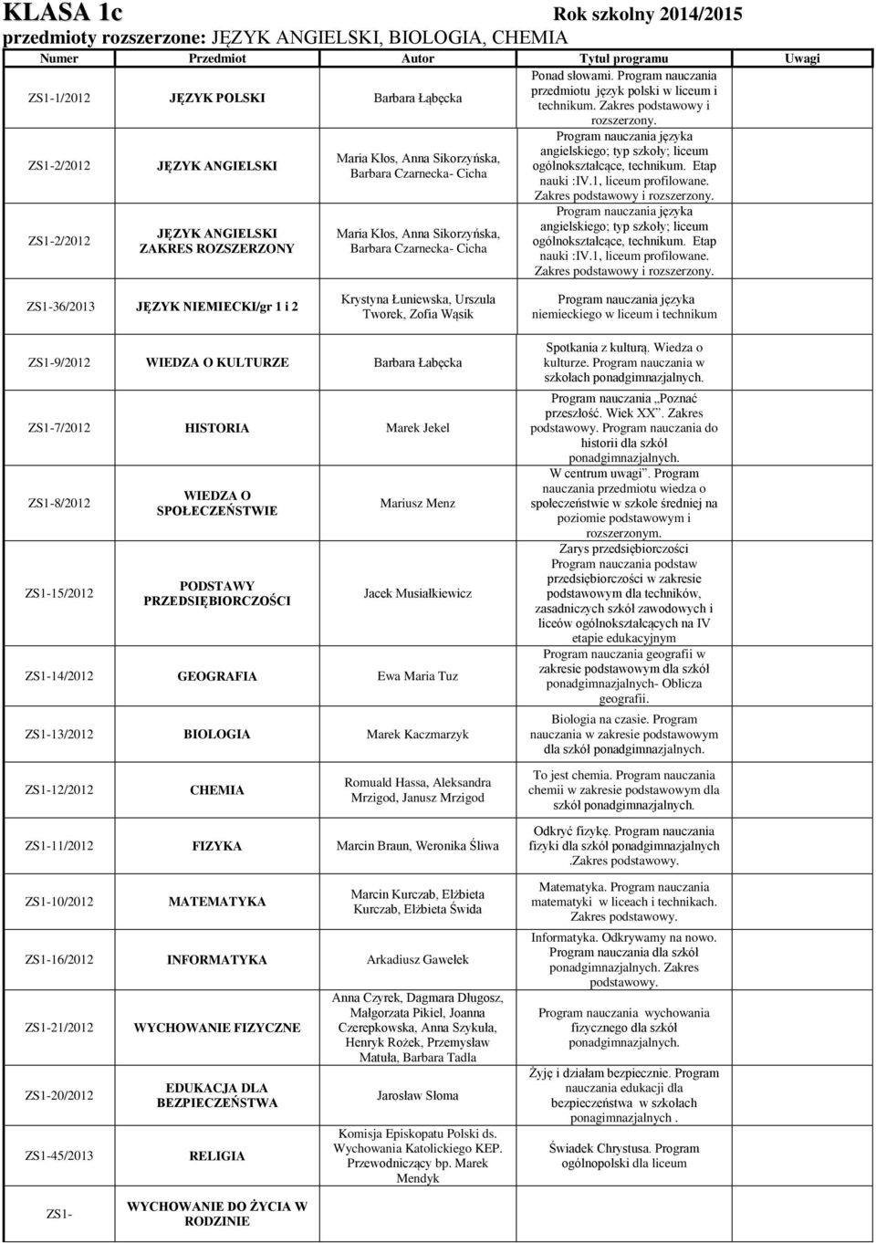 Zakres podstawowy i ZS1-36/2013 JĘZYK NIEMIECKI/gr 1 i 2 Krystyna Łuniewska, Urszula Tworek, Zofia Wąsik Program nauczania języka niemieckiego w liceum i technikum ZS1-9/2012 WIEDZA O KULTURZE