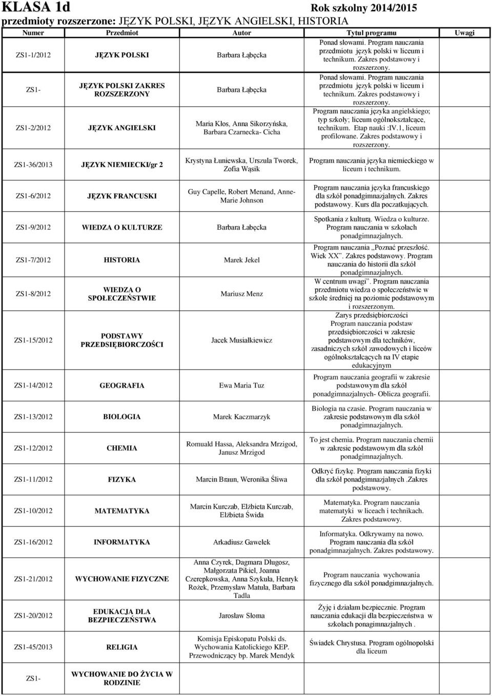 ZS1-6/2012 JĘZYK FRANCUSKI Guy Capelle, Robert Menand, Anne- Marie Johnson Program nauczania języka francuskiego dla szkół Zakres Kurs dla poczatkujących.