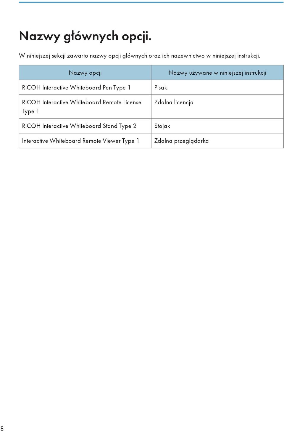 Nazwy opcji Nazwy używane w niniejszej instrukcji RICOH Interactive Whiteboard Pen Type 1 RICOH