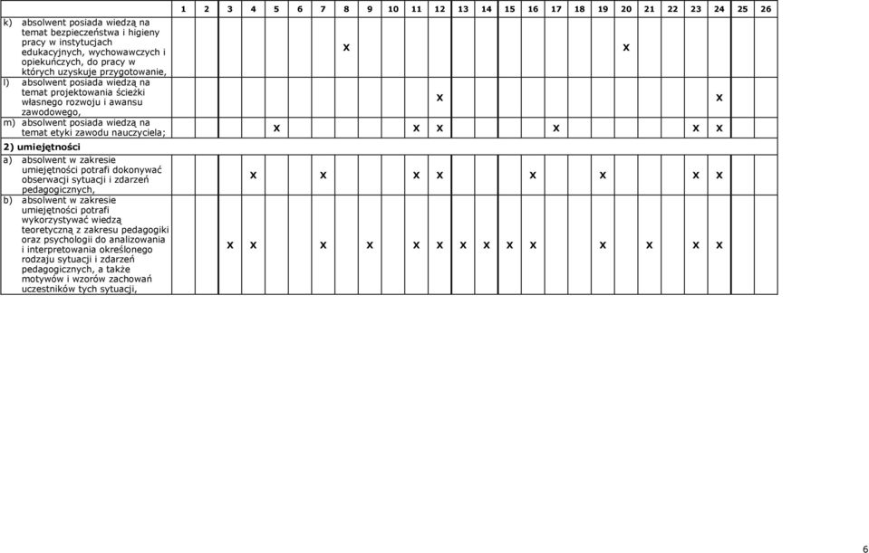 dokonywać obserwacji sytuacji i zdarzeń pedagogicznych, b) absolwent w zakresie umiejętności potrafi wykorzystywać wiedzą teoretyczną z zakresu pedagogiki oraz psychologii do analizowania i