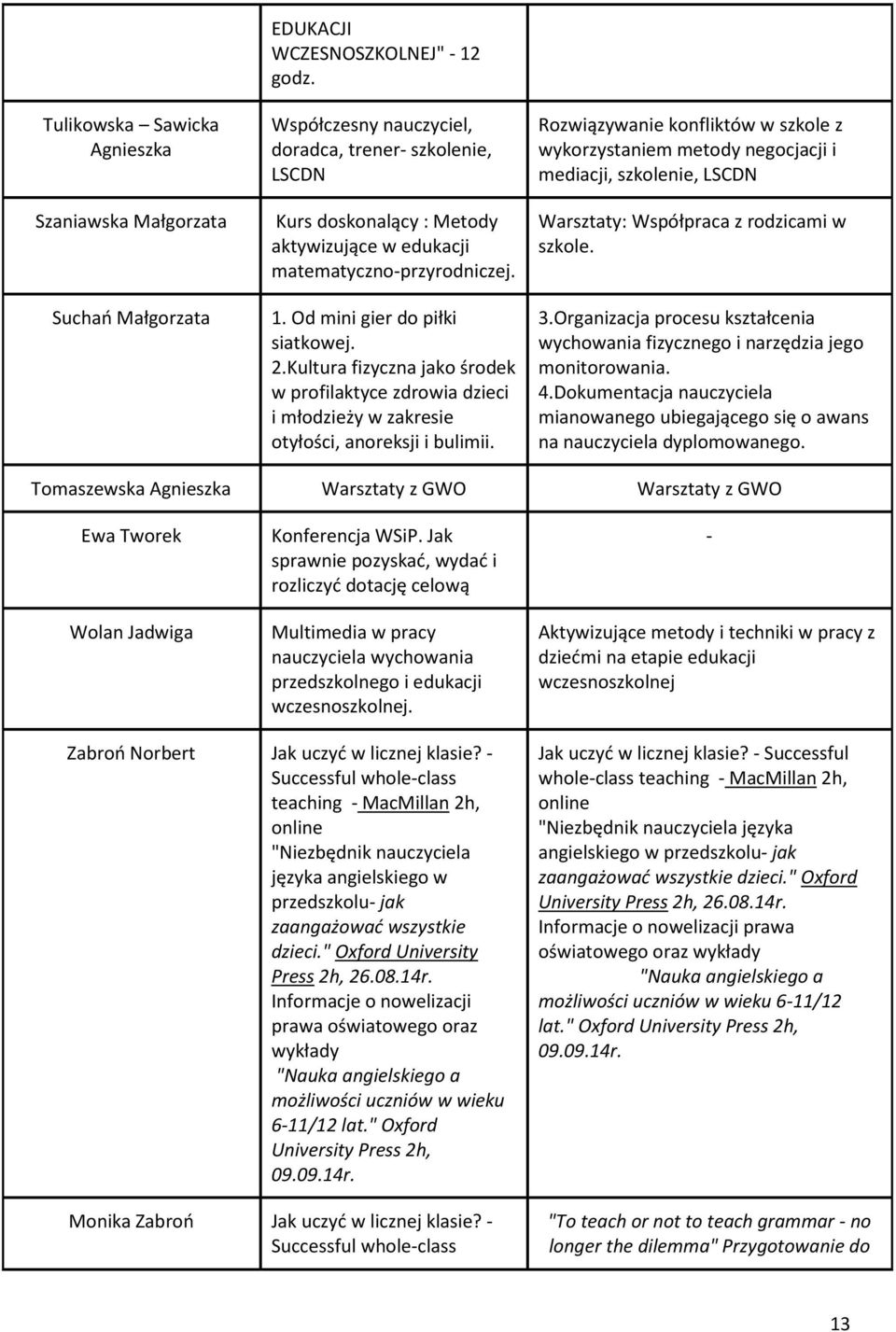 Kultura fizyczna jako środek w profilaktyce zdrowia dzieci i młodzieży w zakresie otyłości, anoreksji i bulimii.