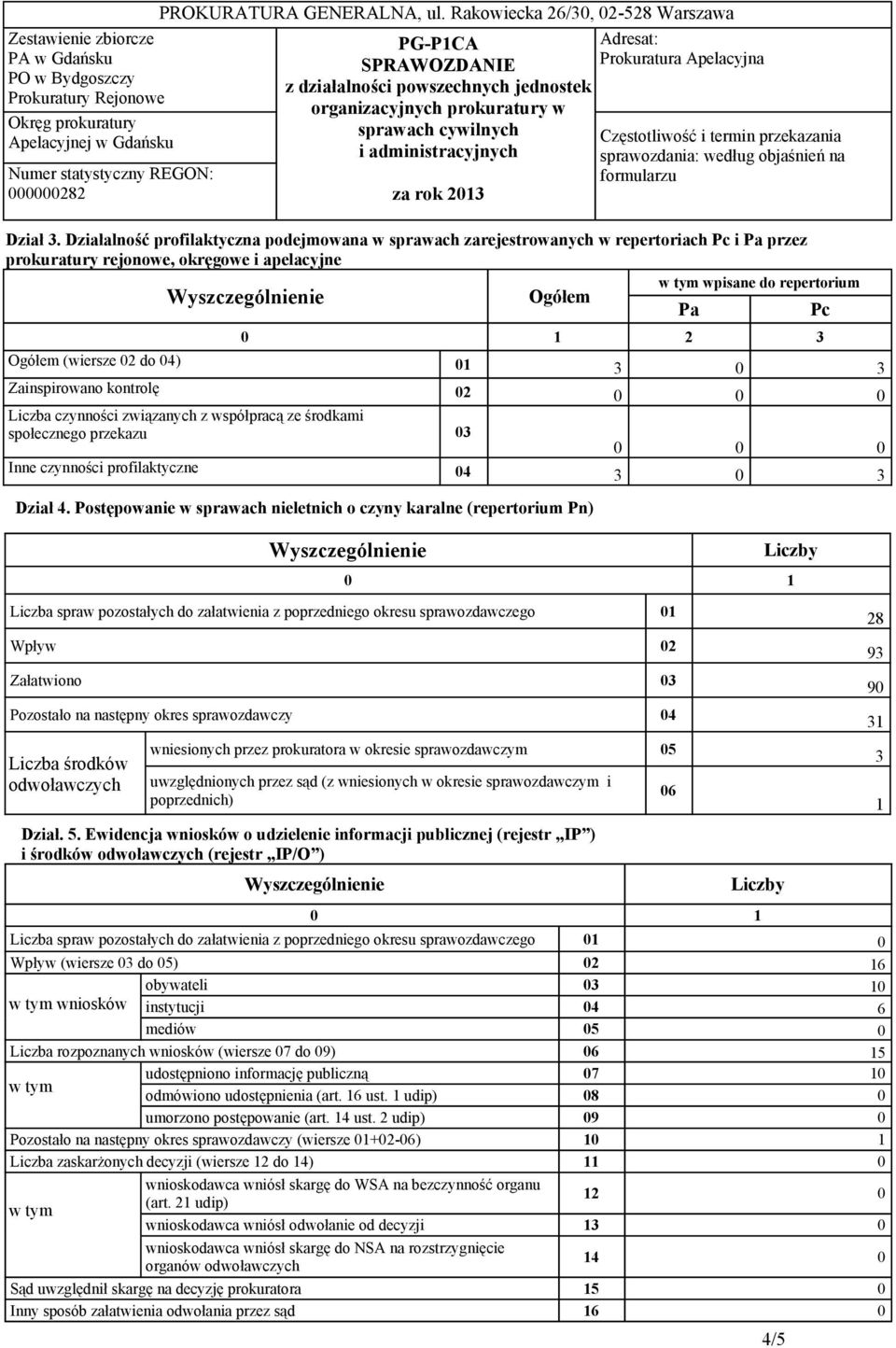 Zainspirowano kontrolę Liczba czynności związanych z współpracą ze środkami społecznego przekazu Inne czynności profilaktyczne Dział 4.