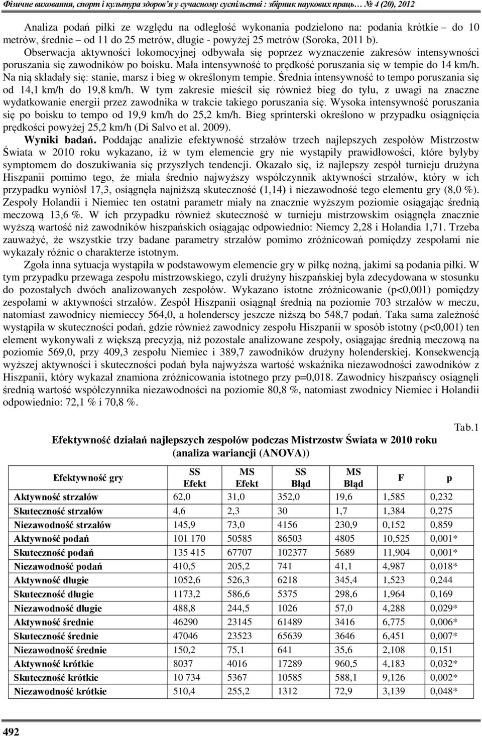 Obserwacja aktywności lokomocyjnej odbywała się poprzez wyznaczenie zakresów intensywności poruszania się zawodników po boisku. Mała intensywność to prędkość poruszania się w tempie do 14 km/h.