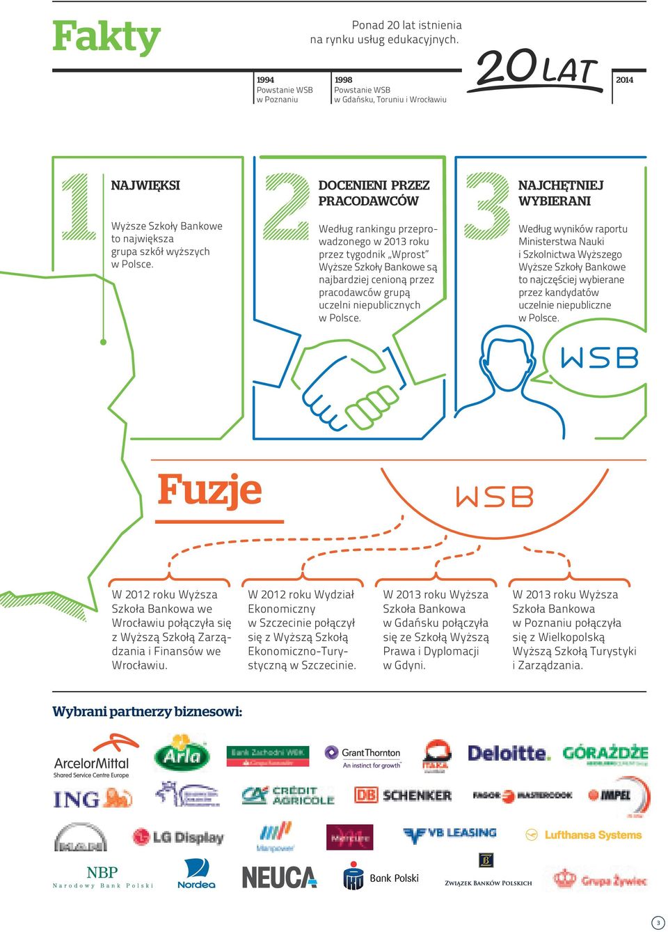 DOCENIENI PRZEZ PRACODAWCÓW Według rankingu przeprowadzonego w 2013 roku przez tygodnik Wprost Wyższe Szkoły Bankowe są najbardziej cenioną przez pracodawców grupą uczelni niepublicznych w Polsce.