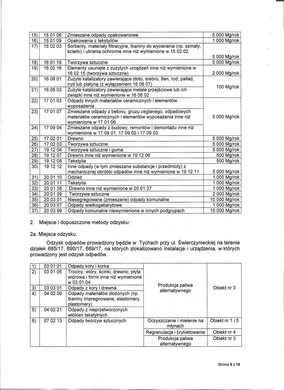 (tworzywa sztuczne) 2000 Mg/rok 20) 160801 Zużyte katalizatory zawierające złoto, srebro, 8en, rod, pallad, iryd lub platynę (z wvłaczeniern 160807) 21 ) 160803 Zużyte katalizatory zawierające metale