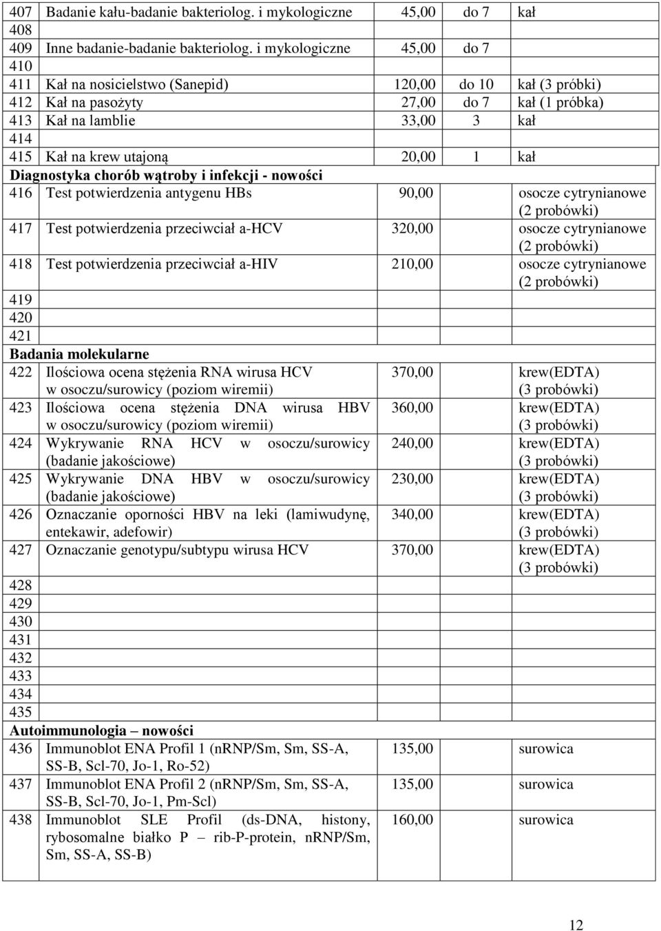 20,00 1 kał Diagnostyka chorób wątroby i infekcji - nowości 416 Test potwierdzenia antygenu HBs 90,00 osocze cytrynianowe (2 probówki) 417 Test potwierdzenia przeciwciał a-hcv 320,00 osocze