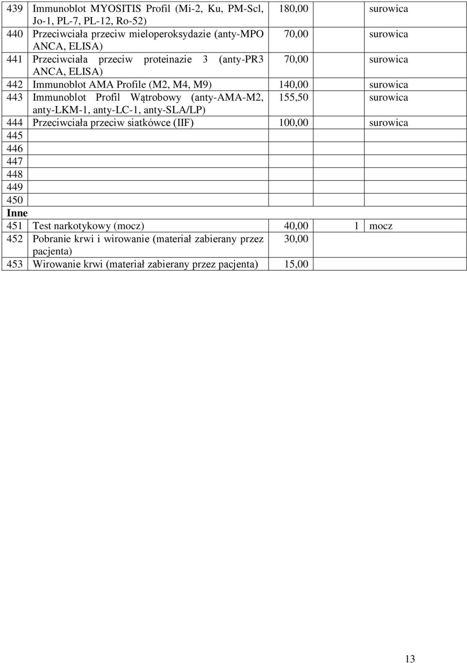 Wątrobowy (anty-ama-m2, 155,50 surowica anty-lkm-1, anty-lc-1, anty-sla/lp) 444 Przeciwciała przeciw siatkówce (IIF) 100,00 surowica 445 446 447 448 449 450 Inne 451