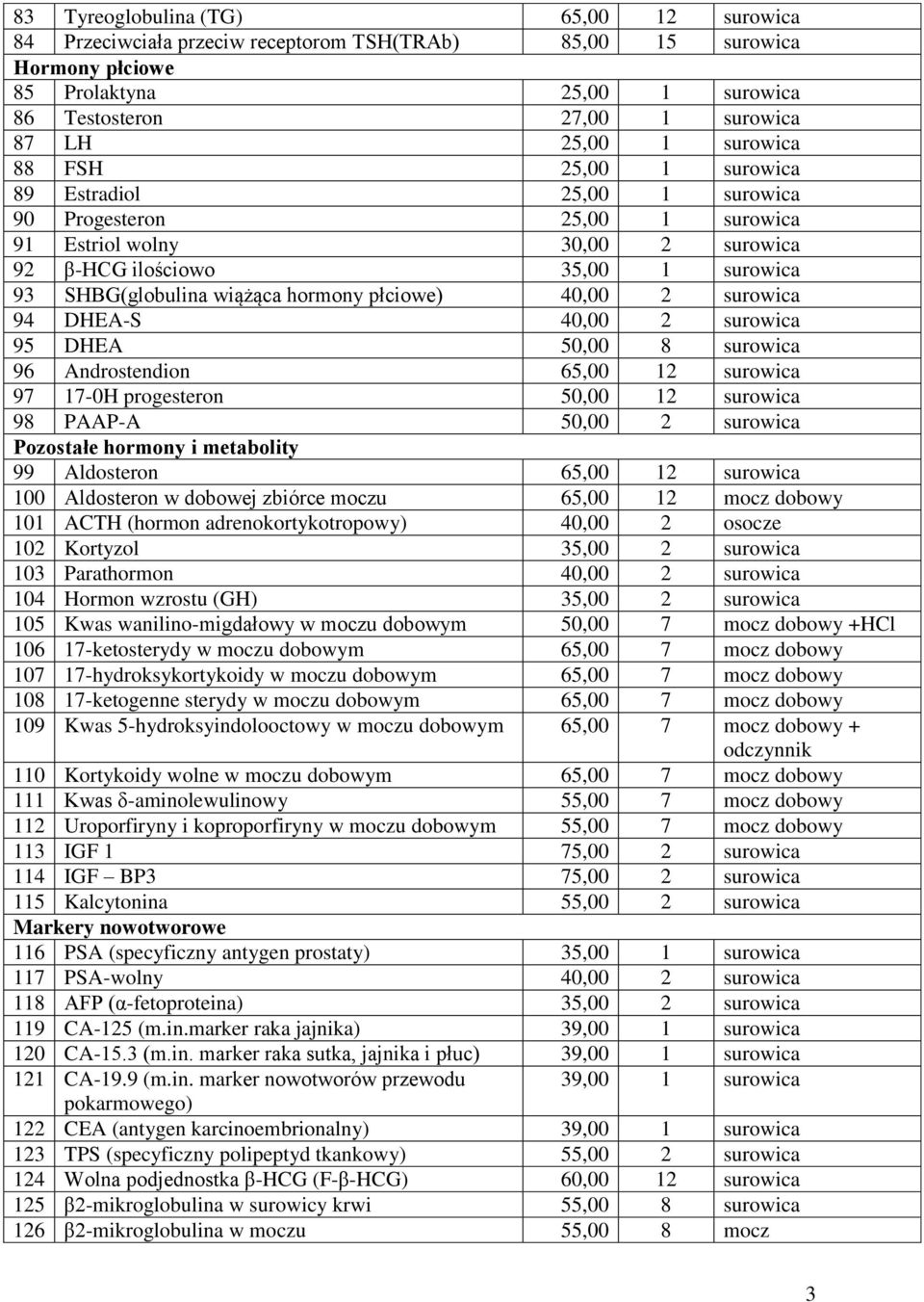 płciowe) 40,00 2 surowica 94 DHEA-S 40,00 2 surowica 95 DHEA 50,00 8 surowica 96 Androstendion 65,00 12 surowica 97 17-0H progesteron 50,00 12 surowica 98 PAAP-A 50,00 2 surowica Pozostałe hormony i