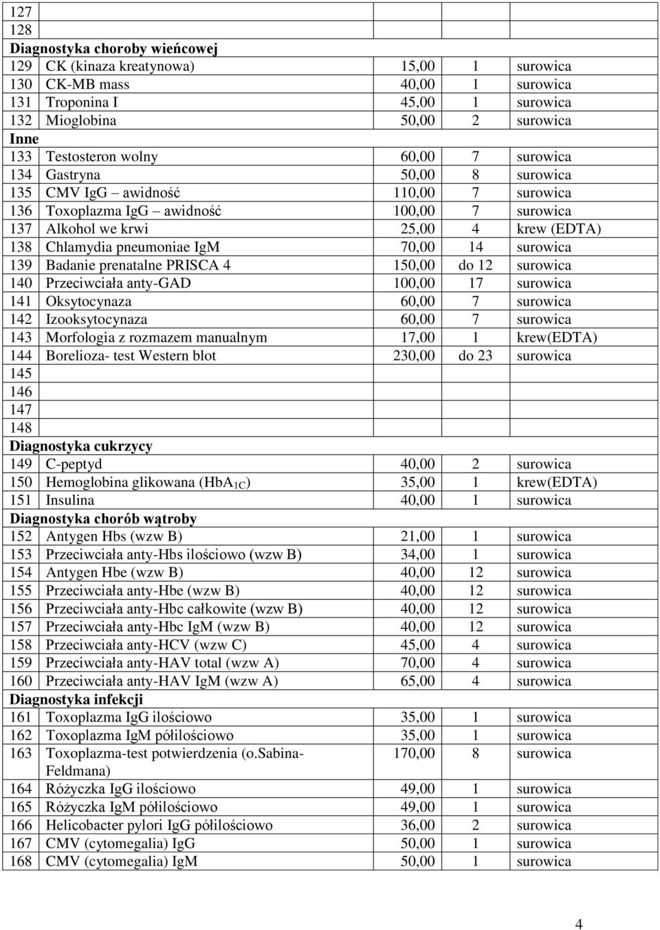 pneumoniae IgM 70,00 14 surowica 139 Badanie prenatalne PRISCA 4 150,00 do 12 surowica 140 Przeciwciała anty-gad 100,00 17 surowica 141 Oksytocynaza 60,00 7 surowica 142 Izooksytocynaza 60,00 7