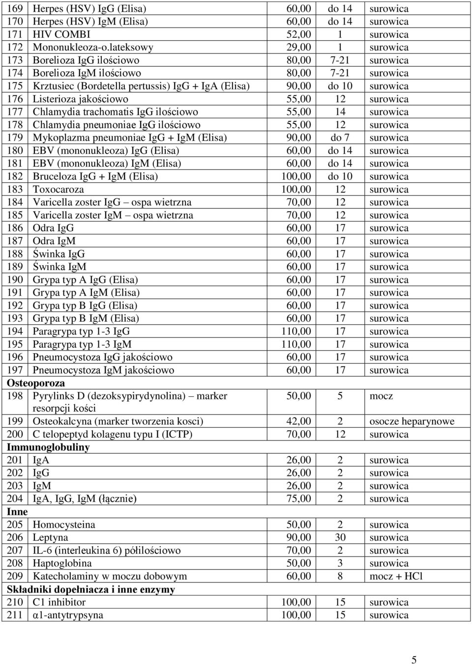 176 Listerioza jakościowo 55,00 12 surowica 177 Chlamydia trachomatis IgG ilościowo 55,00 14 surowica 178 Chlamydia pneumoniae IgG ilościowo 55,00 12 surowica 179 Mykoplazma pneumoniae IgG + IgM