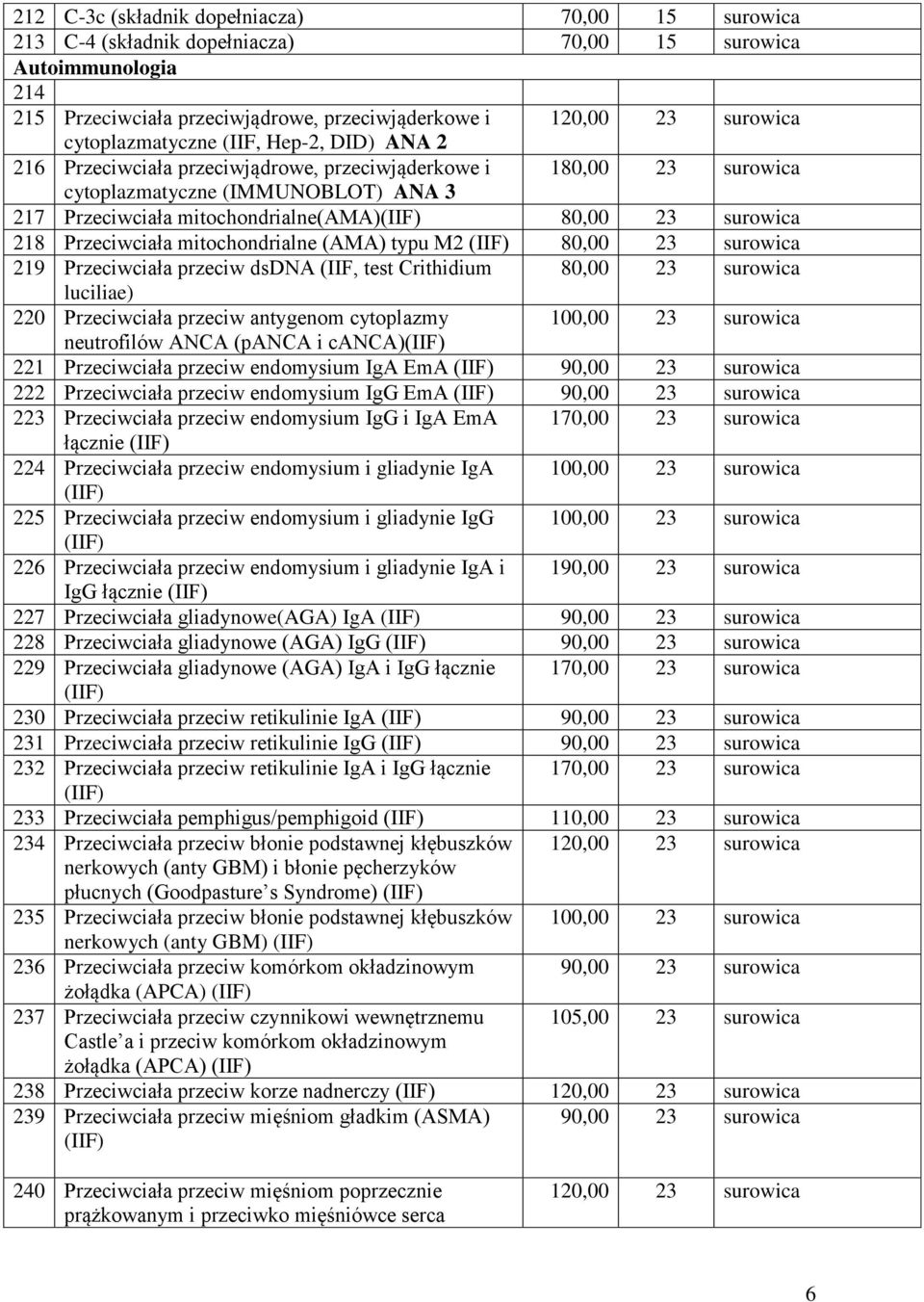 surowica 218 Przeciwciała mitochondrialne (AMA) typu M2 (IIF) 80,00 23 surowica 219 Przeciwciała przeciw dsdna (IIF, test Crithidium 80,00 23 surowica luciliae) 220 Przeciwciała przeciw antygenom