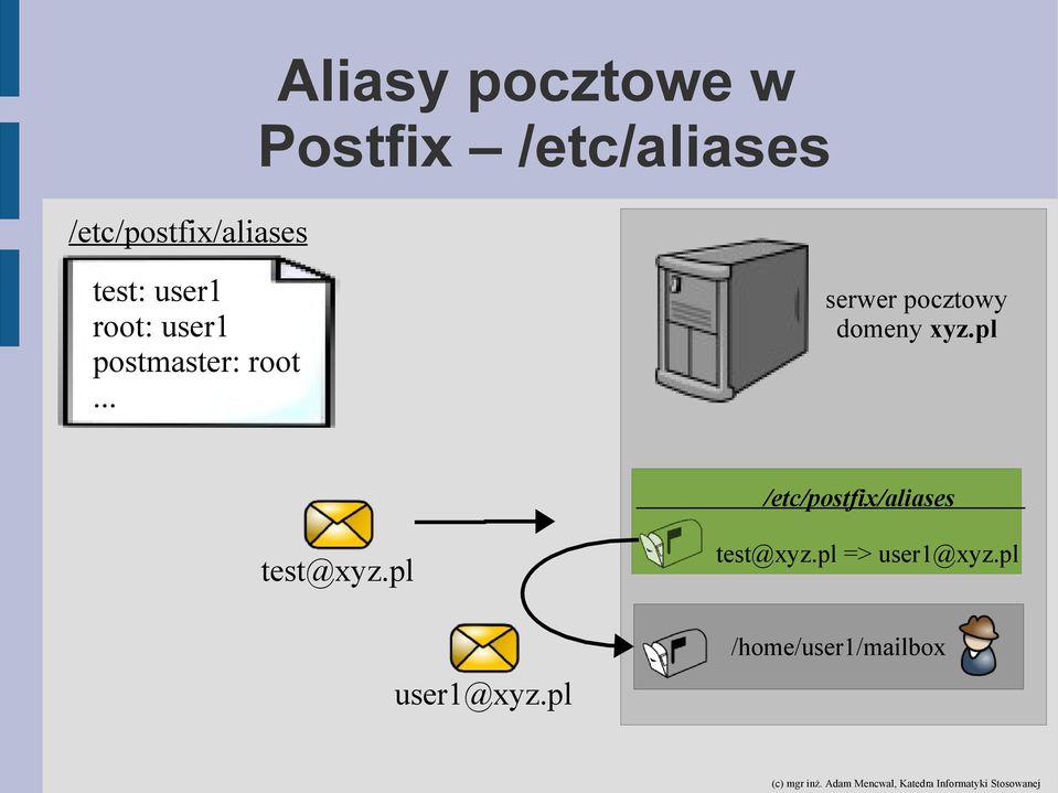 root... serwer pocztowy domeny xyz.