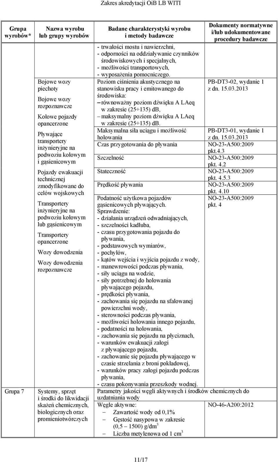 chemicznych, biologicznych oraz promieniotwórczych - trwałości mostu i nawierzchni, - odporności na oddziaływanie czynników środowiskowych i specjalnych, - możliwości transportowych, - wyposażenia