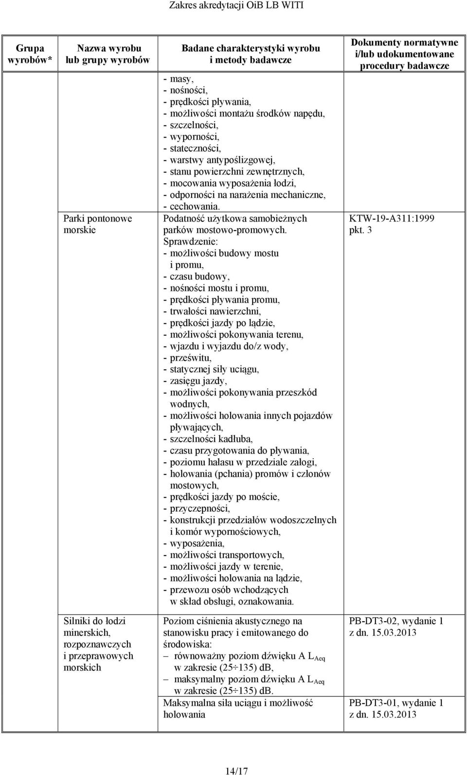 - możliwości budowy mostu i promu, - czasu budowy, - nośności mostu i promu, - prędkości pływania promu, - trwałości nawierzchni, - prędkości jazdy po lądzie, - możliwości pokonywania terenu, -