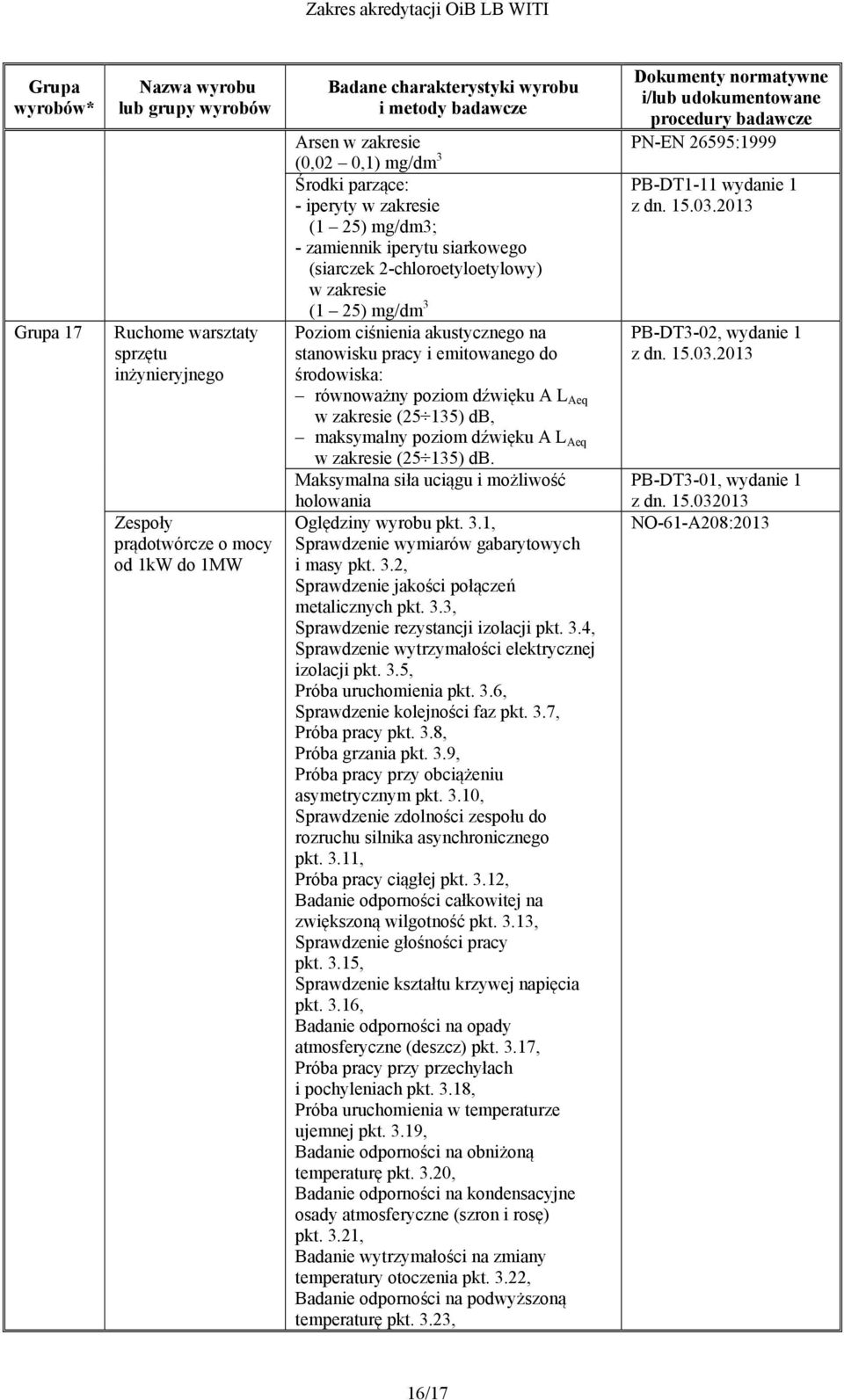 w zakresie (25 135) db, maksymalny poziom dźwięku A L Aeq w zakresie (25 135) db. Maksymalna siła uciągu i możliwość holowania Oględziny wyrobu pkt. 3.1, Sprawdzenie wymiarów gabarytowych i masy pkt.