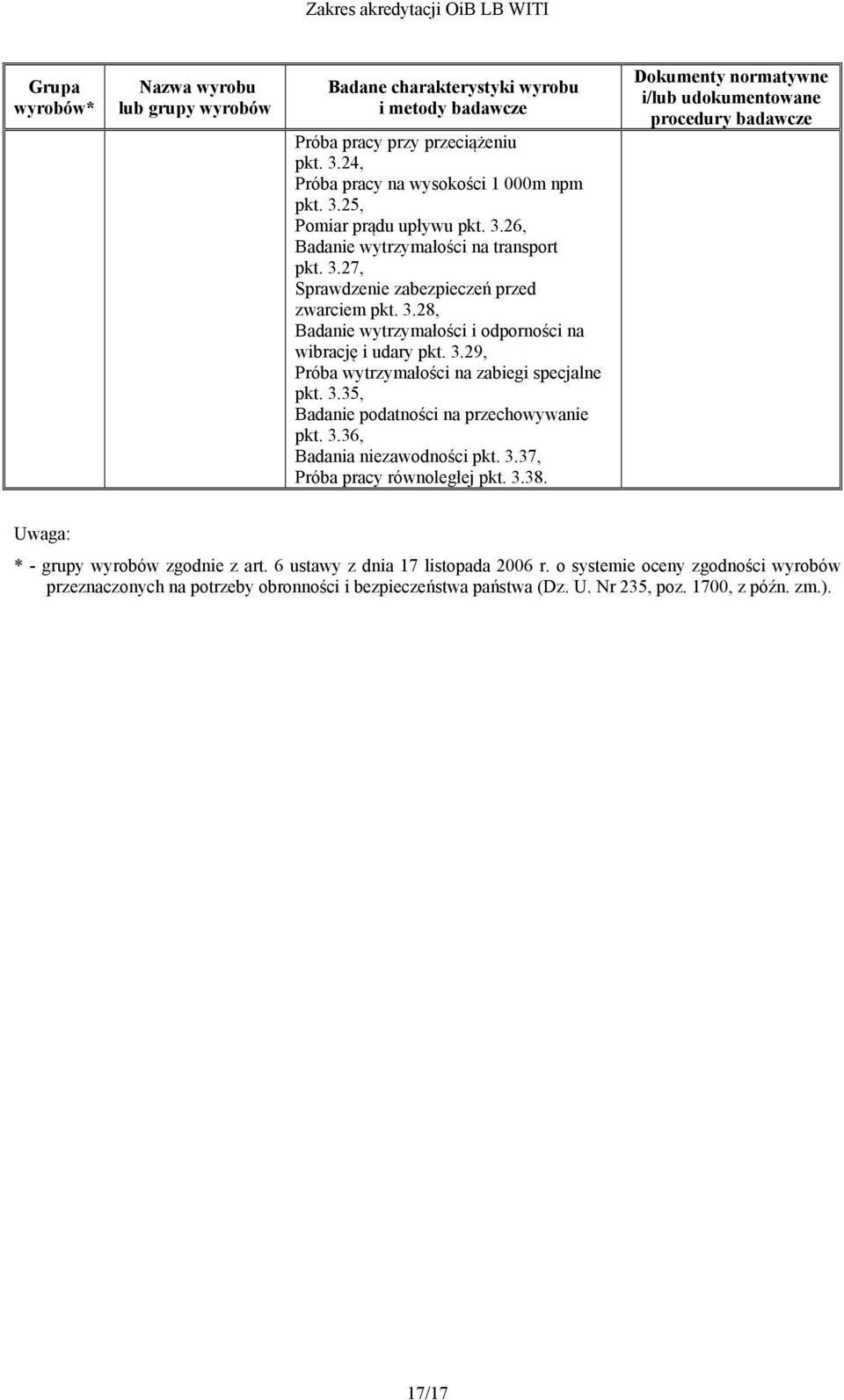 3.37, Próba pracy równoległej pkt. 3.38. Uwaga: * - grupy wyrobów zgodnie z art. 6 ustawy z dnia 17 listopada 2006 r.