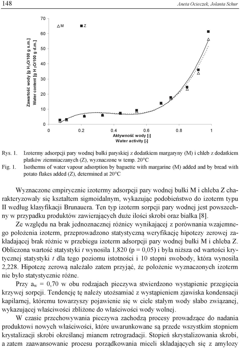 20 C Isotherms of water vapour adsorption by baguette with margarine (M) added and by bread with potato flakes added (Z), determined at 20 C Wyznaczone empirycznie izotermy adsorpcji pary wodnej