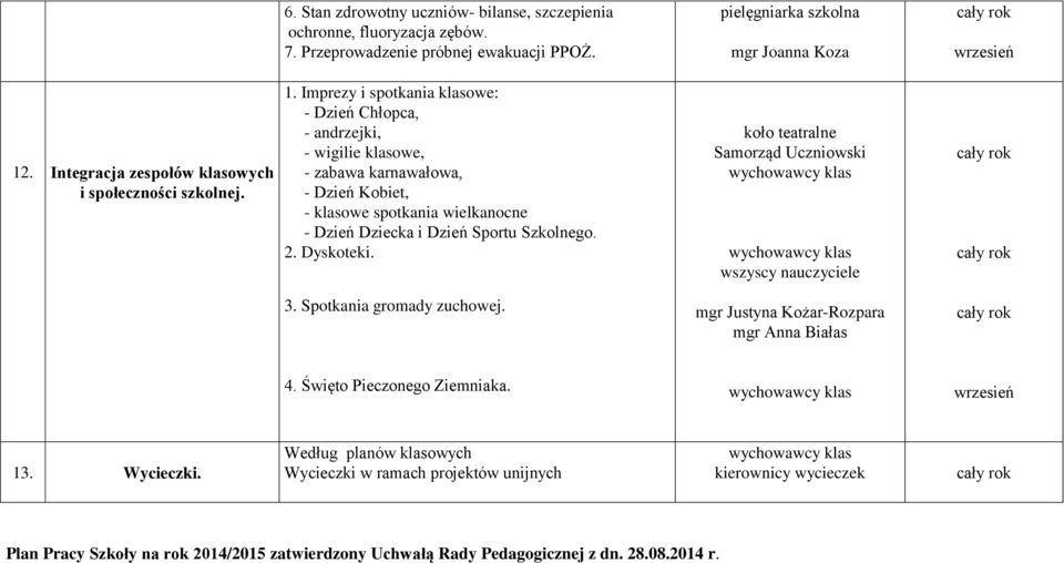 Imprezy i spotkania klasowe: - Dzień Chłopca, - andrzejki, - wigilie klasowe, - zabawa karnawałowa, - Dzień Kobiet, - klasowe spotkania wielkanocne - Dzień Dziecka i Dzień Sportu Szkolnego.