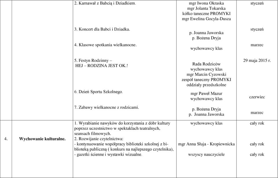 Zabawy wielkanocne z rodzicami. 4. Wychowanie kulturalne. 1. Wyrabianie nawyków do korzystania z dóbr kultury poprzez uczestnictwo w spektaklach teatralnych, seansach filmowych. 2.