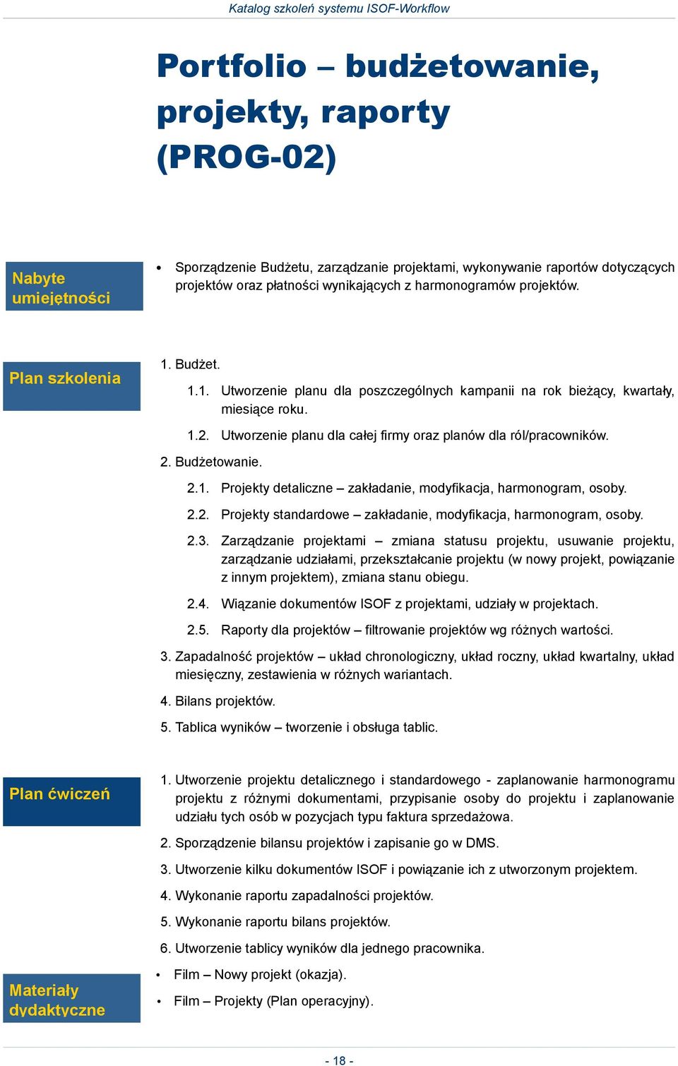 2.2. Projekty standardowe zakładanie, modyfikacja, harmonogram, osoby. 2.3.