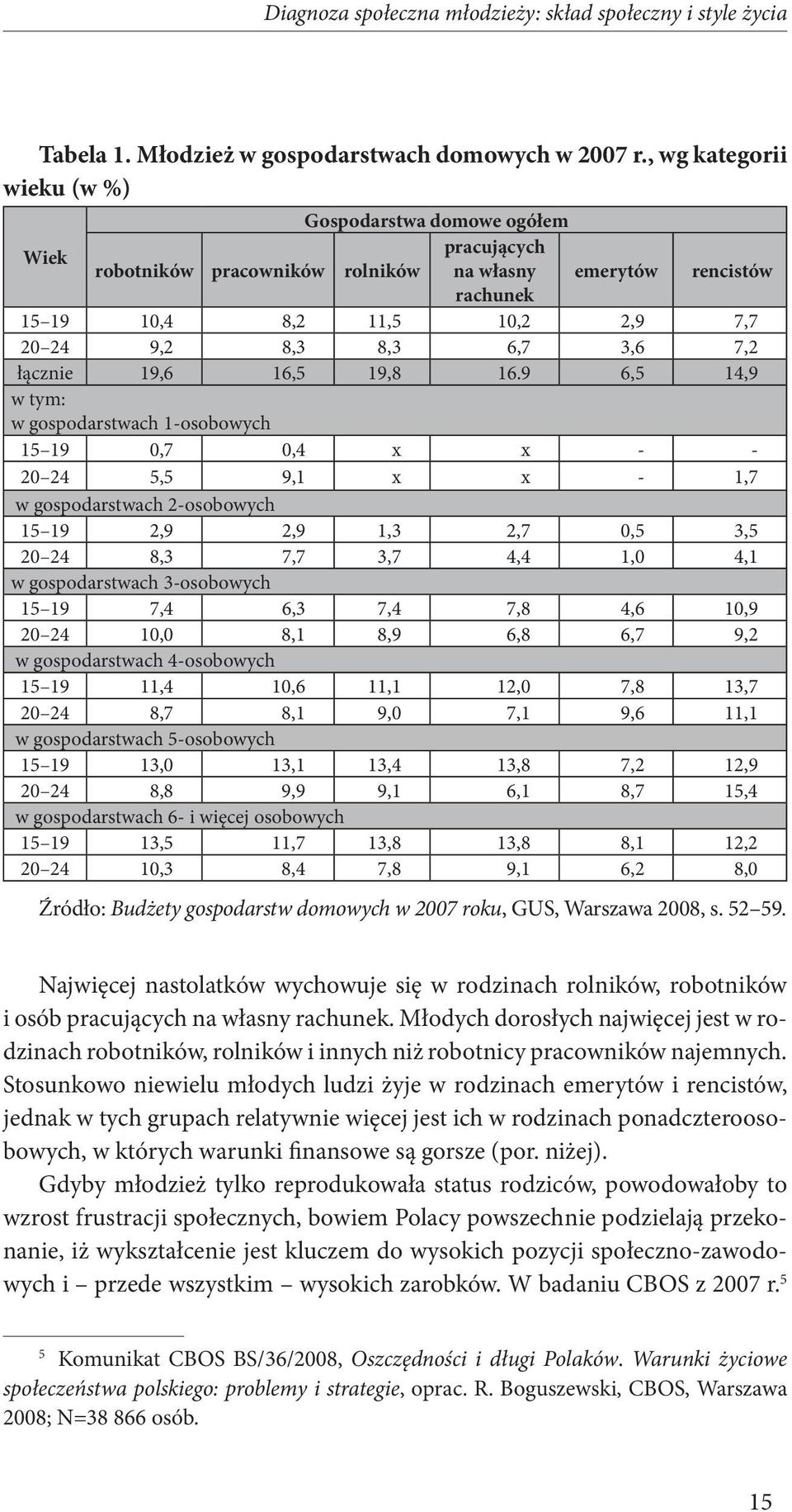 7,2 łącznie 19,6 16,5 19,8 16.