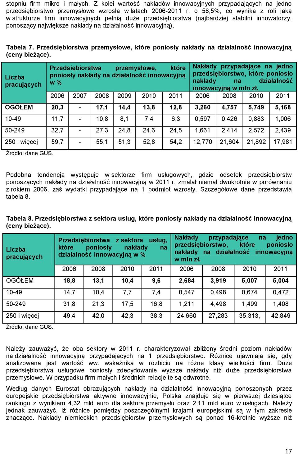 Przedsiębiorstwa przemysłowe, które poniosły nakłady na działalność innowacyjną (ceny bieżące).