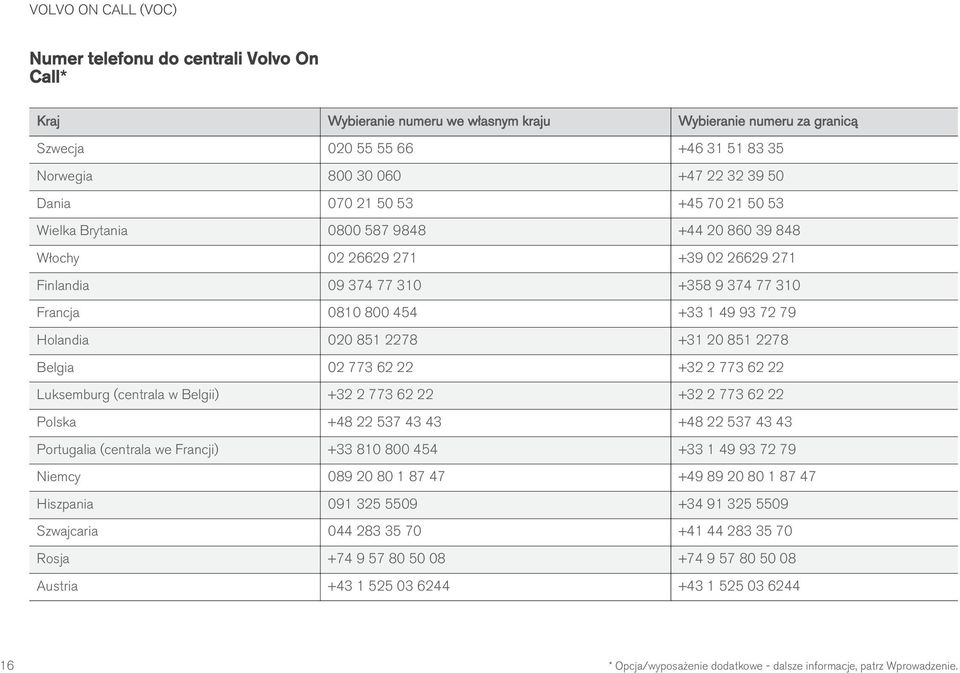 851 2278 +31 20 851 2278 Belgia 02 773 62 22 +32 2 773 62 22 Luksemburg (centrala w Belgii) +32 2 773 62 22 +32 2 773 62 22 Polska +48 22 537 43 43 +48 22 537 43 43 Portugalia (centrala we Francji)