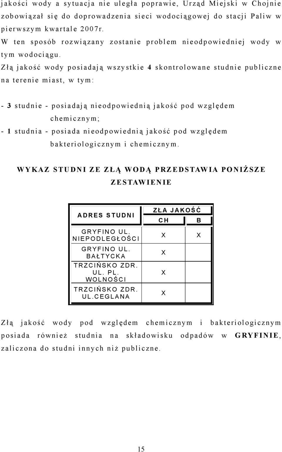 Z łą jakość wody posiadają wszystkie 4 skontrolowane st udnie publiczne na terenie miast, w tym: - 3 studnie - posiadają nieodpowiednią jakość pod względem c hemicznym; - 1 studnia - posiada